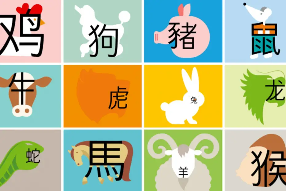 Aplicaciones para aprender chino